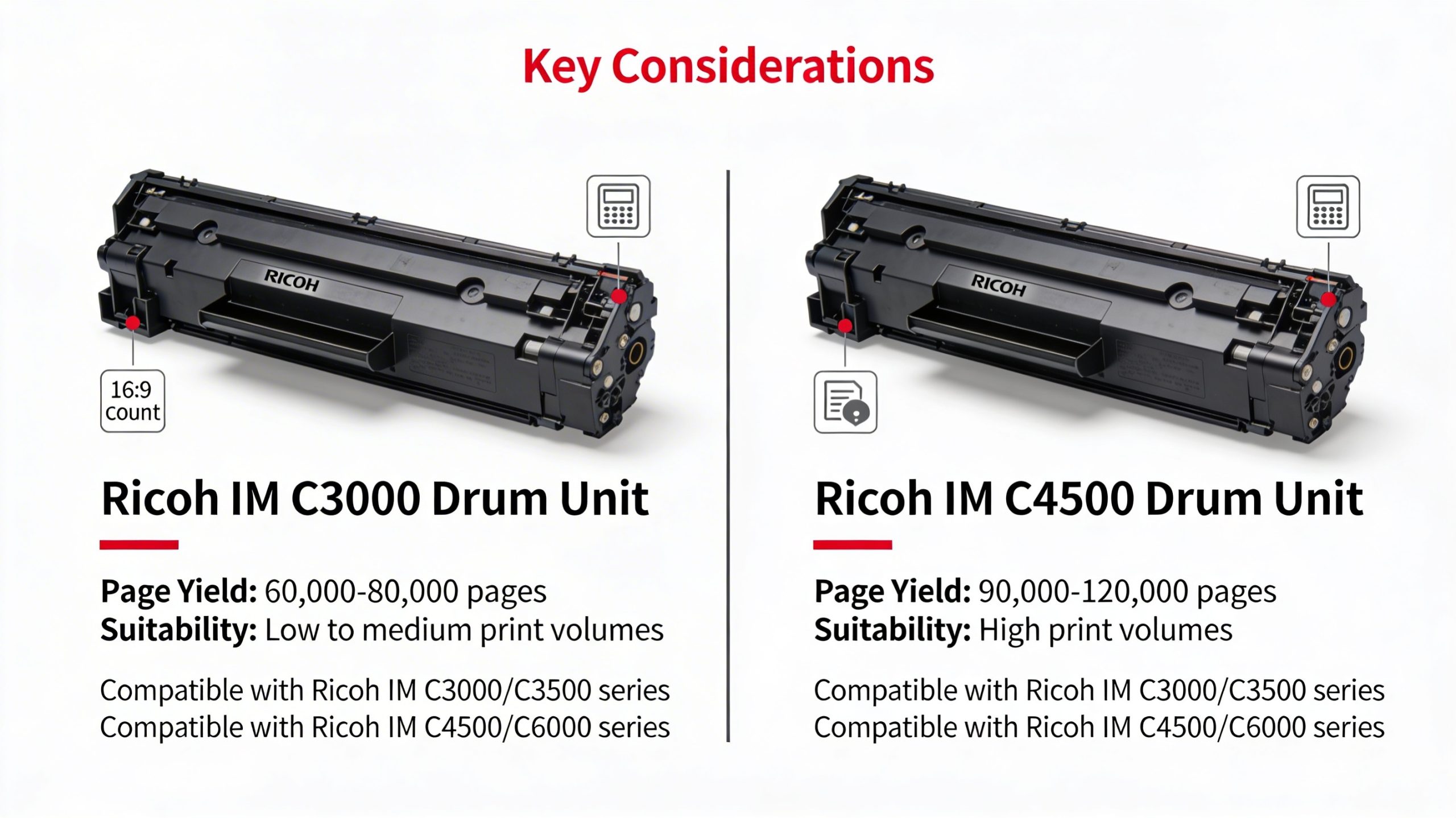 Side-by-side comparison of Ricoh IMC3000 and IMC4500 drum units, highlighting key differences and features to consider