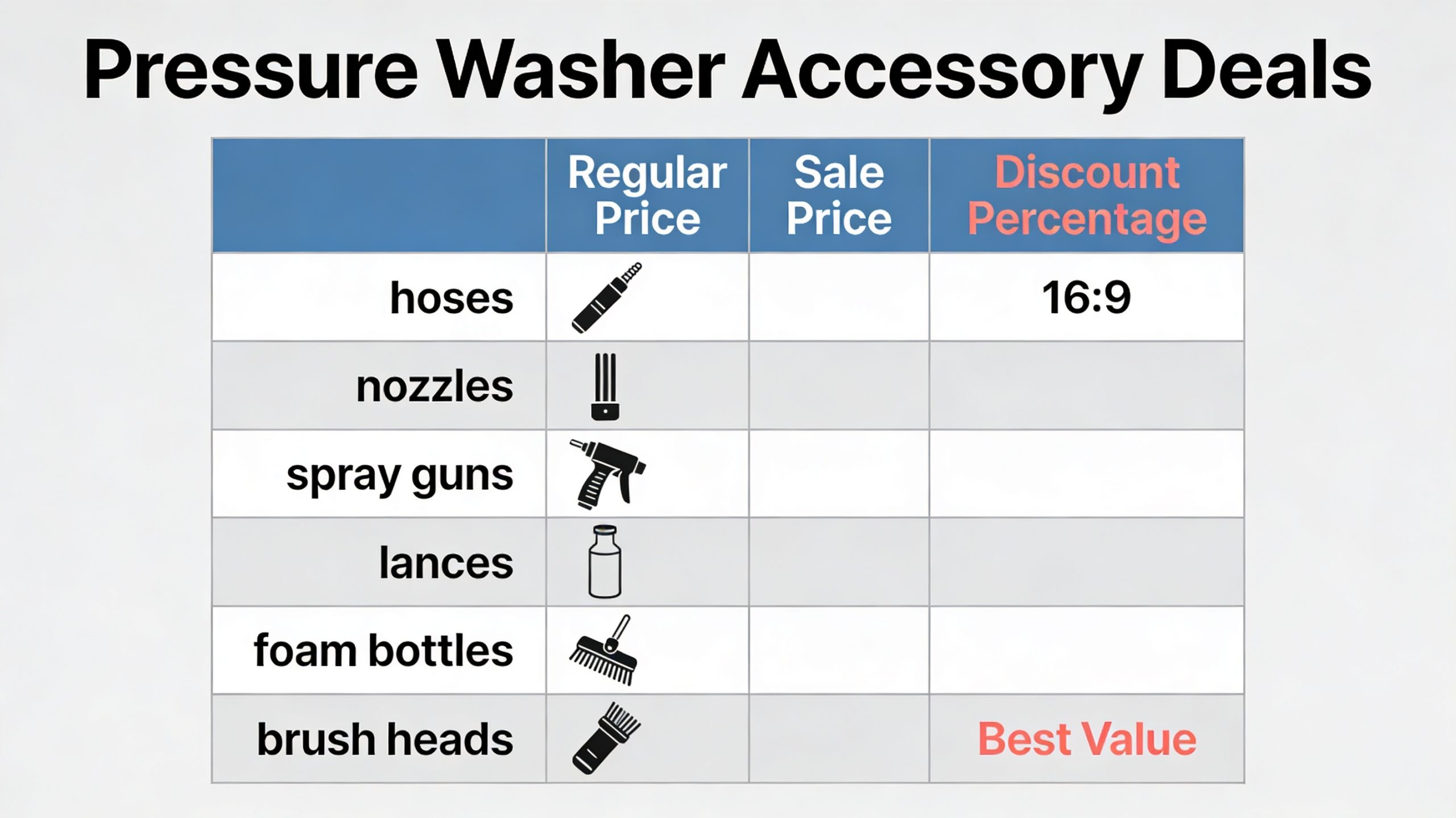Comparison chart highlighting prices and deals on various pressure washer accessories