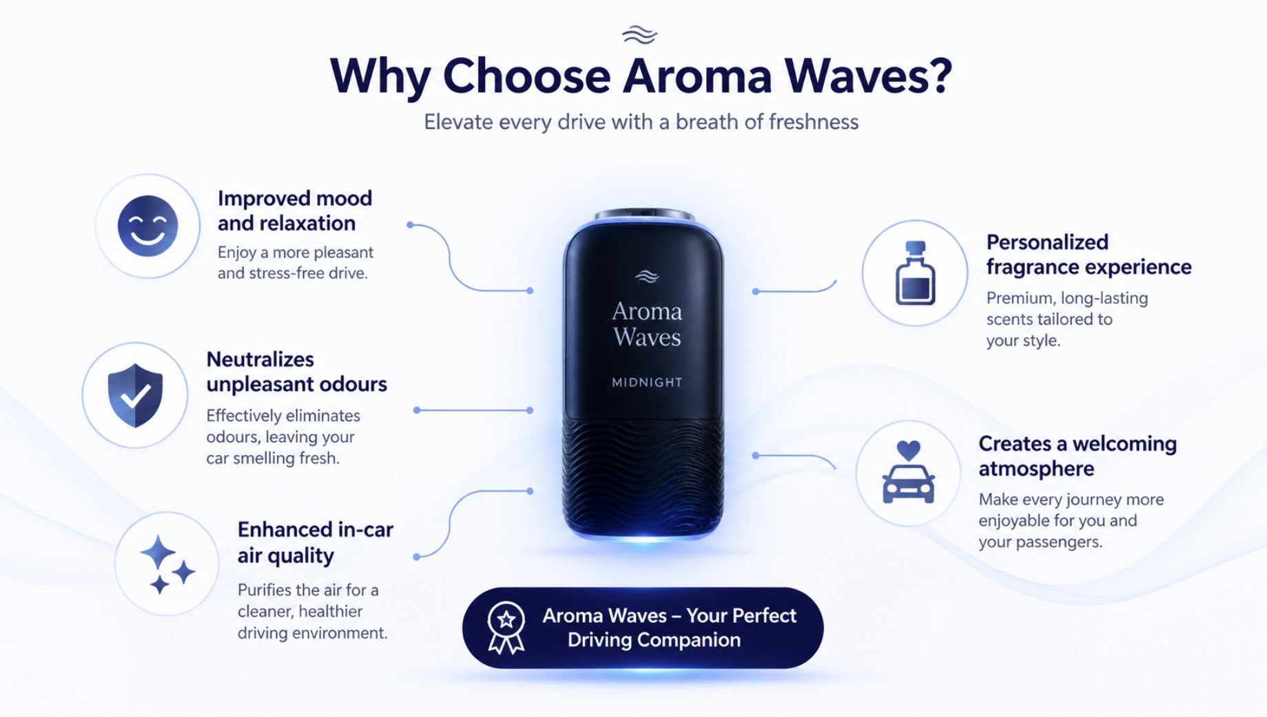 Diagram showing various benefits of car air fresheners, such as improved mood and air quality, with Aroma Waves highlighted as a top choice.