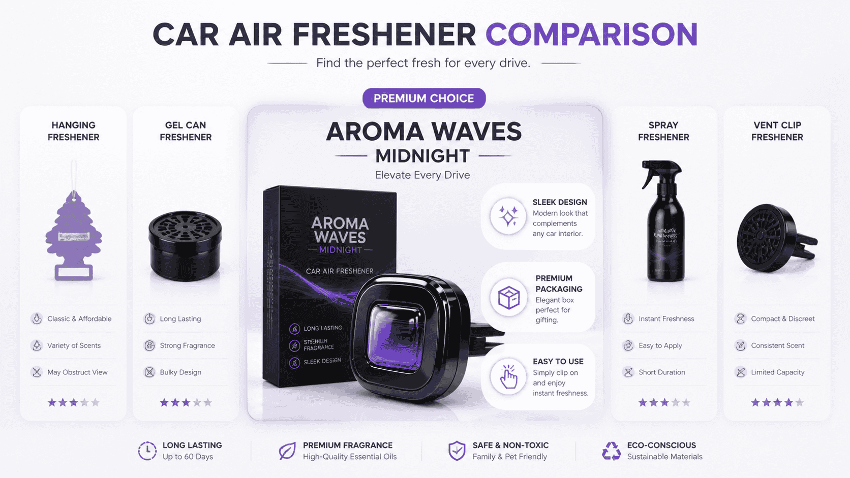 Before and after comparison of a car interior, demonstrating the transformation in ambience with the use of Aroma Waves' car perfume.