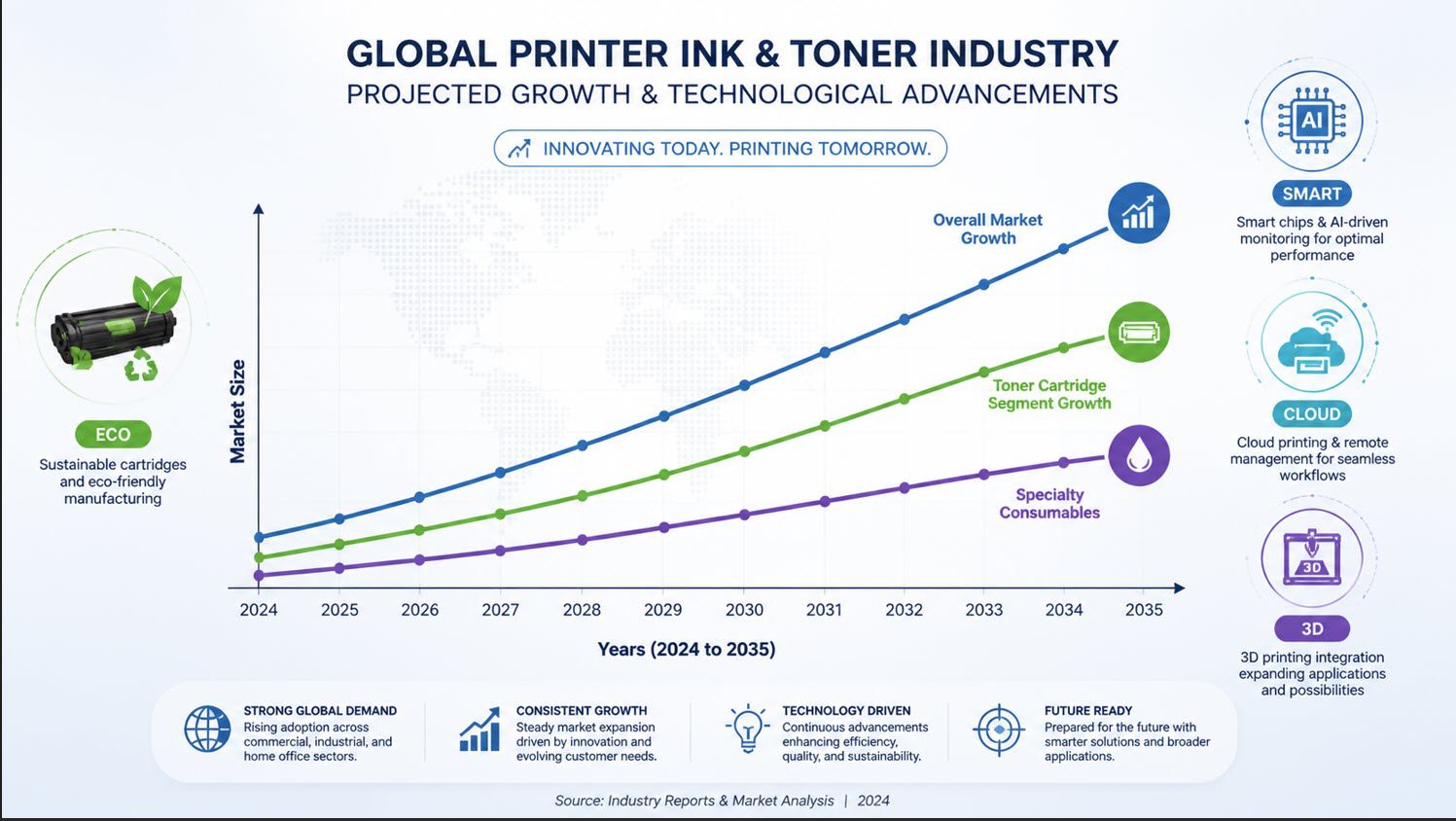 Infographic detailing the differences between ink cartridges and toner cartridges